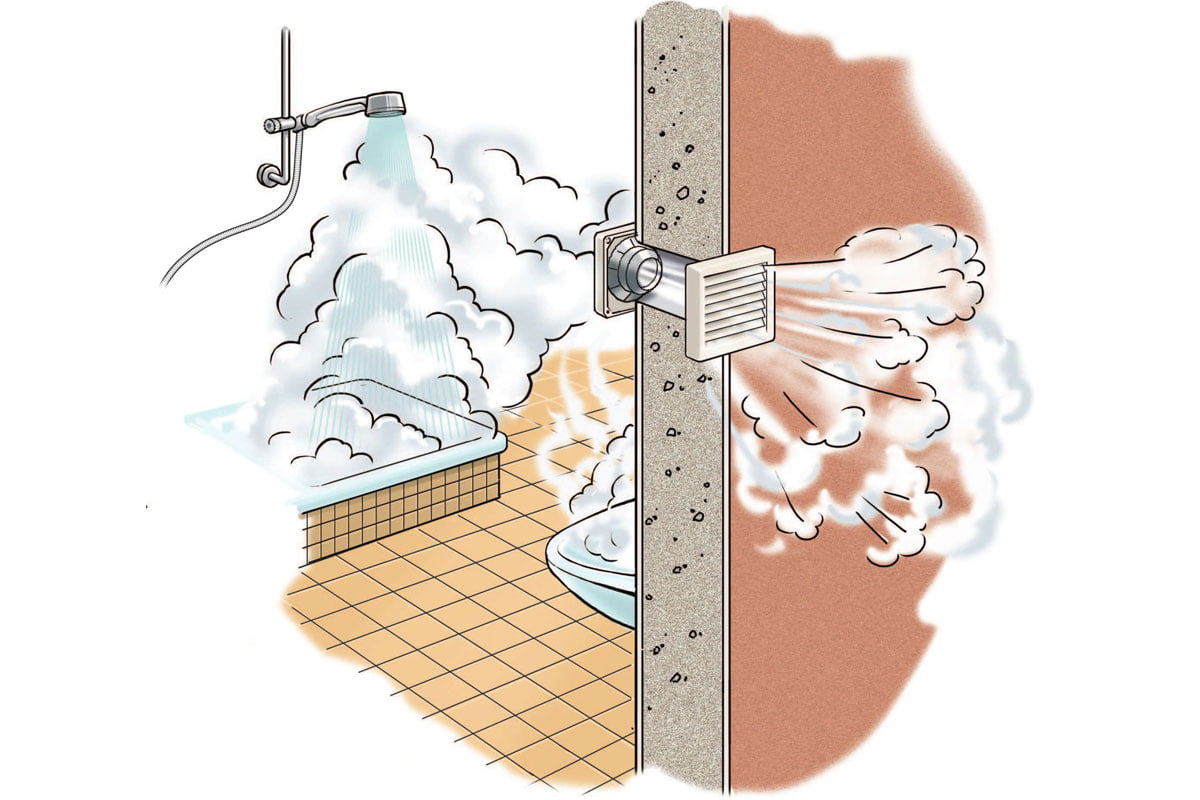 belüftung – ventilator selber einbauen