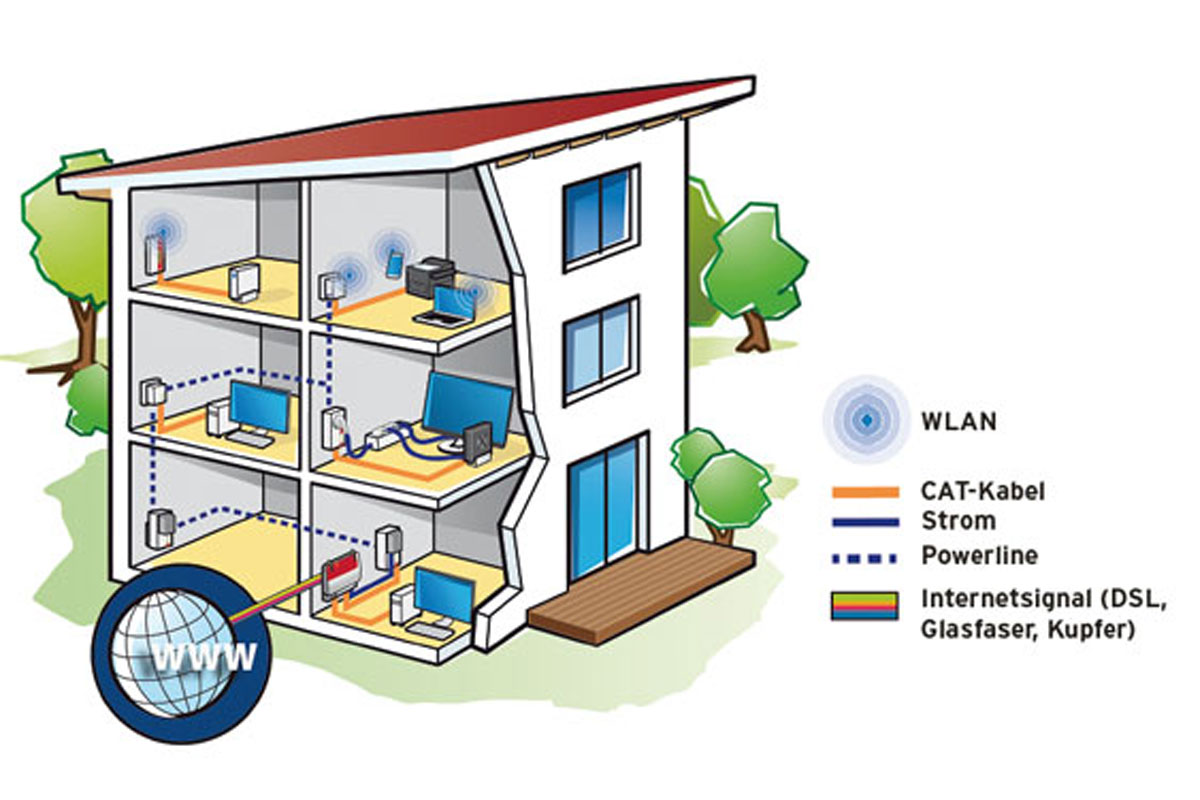 WLAN verbessern - Haus mit Internetleitungen